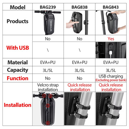 NEWBOLER 3L/5L Electric Scooter Bag Accessories Electric Vehicle Bag with USB Port Waterproof Scooter Front Bag Bike Bag